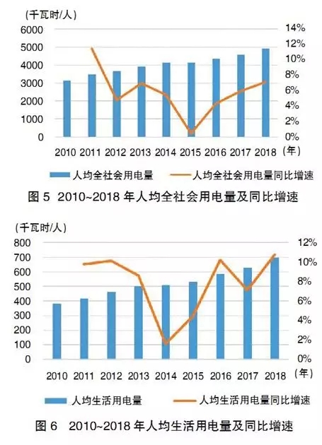 万元gdp用电量是什么_都用6900亿度电,山东GDP和广东差了一个 河北 为什么(2)