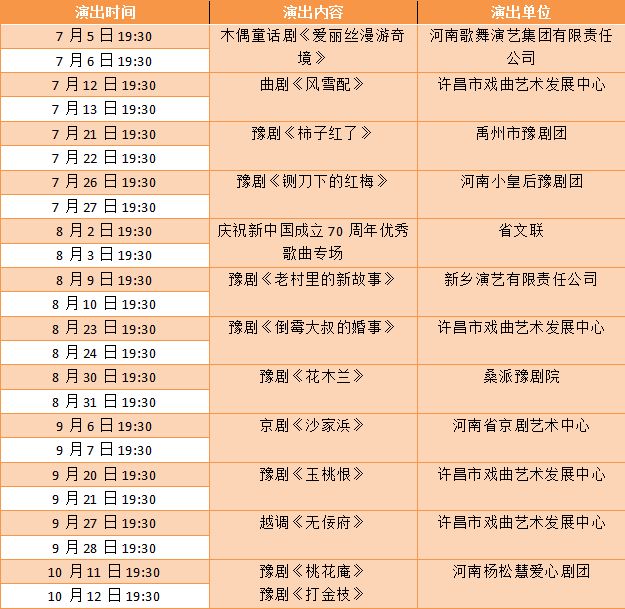 7月至10月许都大剧院惠民演出节目单 本期编辑丨老思机 内容来源 丨