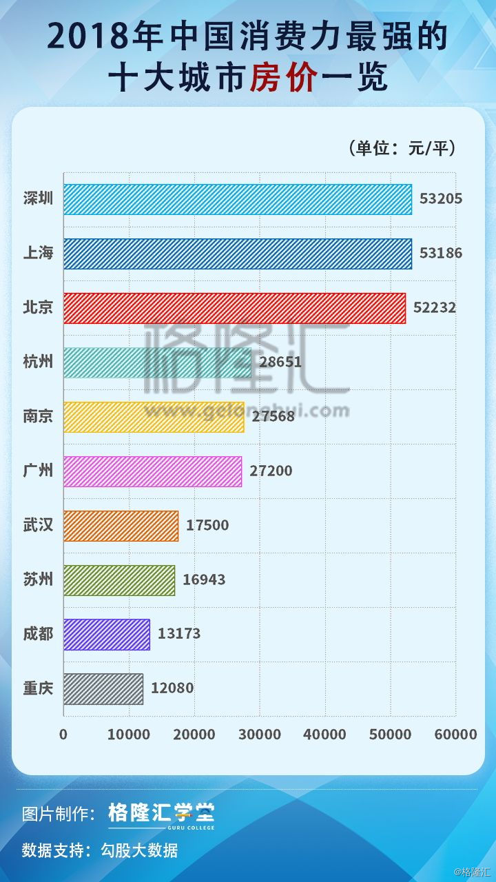 香港深圳面经济总量_香港大学深圳医院图片