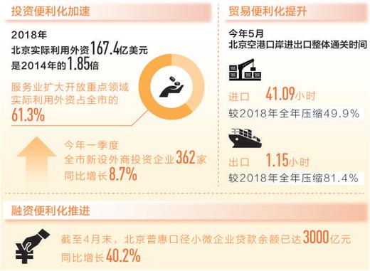 北汽集团占北京GDP多少_北京北汽福田集团公司(3)