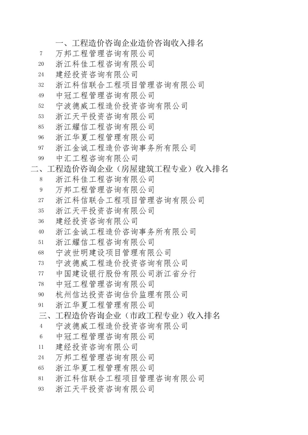 重庆造价咨询公司排名_重庆西南医院咨询电话(3)