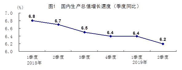 一图看懂中国经济半年报