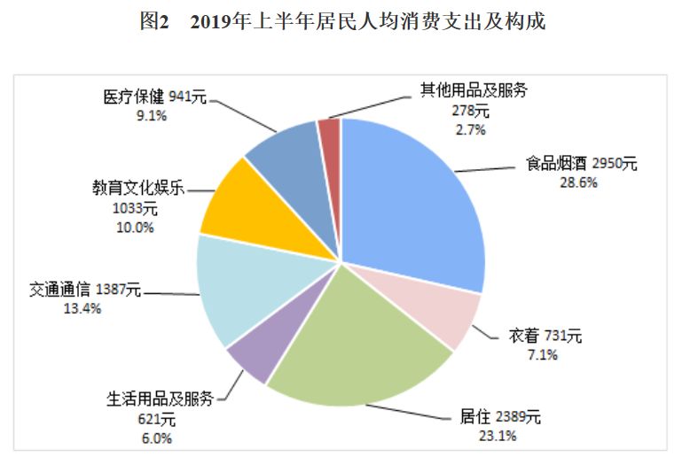 各省人均食物消费和GDP_金融危机下豆类油脂的投资策略报告 2(3)