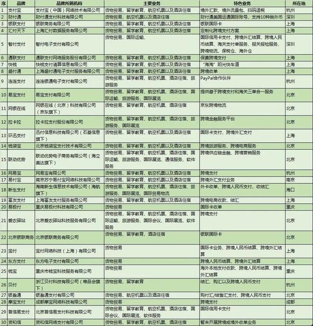 真相:PingPong跨境电商收款业务正常进行,倡议行业合规放在首位-识物网 - 15NEWS.CN