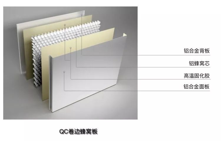 根据安装系统分类:盒式蜂窝板,qc卷边蜂窝板,边框型材蜂窝板根据产品