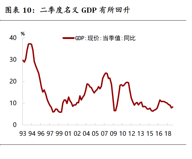 国外评论中国gdp增长_专家 新动能快速发展尚不足以使经济呈现V形反弹(2)