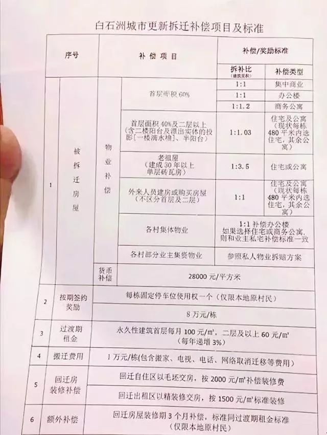 洋浦拆迁人口补偿30万_人口普查