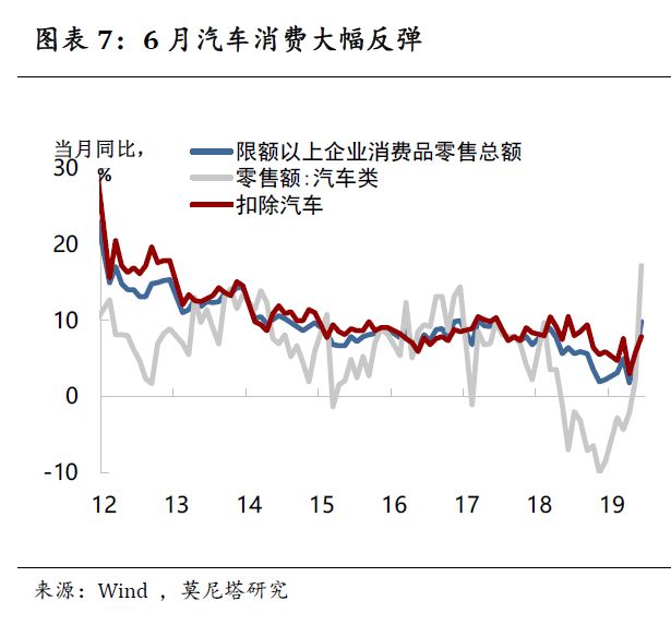 国外评论中国gdp增长_专家 新动能快速发展尚不足以使经济呈现V形反弹(2)