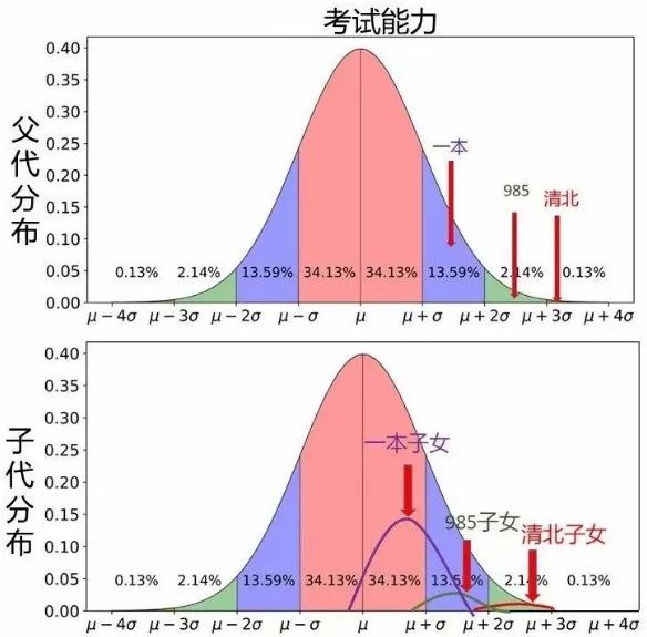 人口智商曲线_智商测试图片
