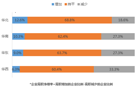 2019一季度出生人口数量_历年人口出生数量图