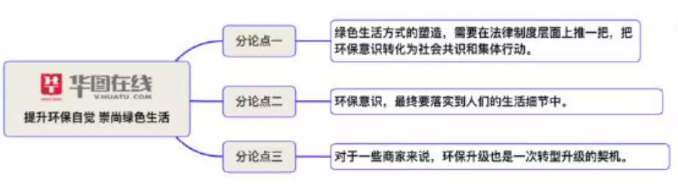 半岛体育app申论热点范文：提升环保自觉崇尚绿色生活(图1)