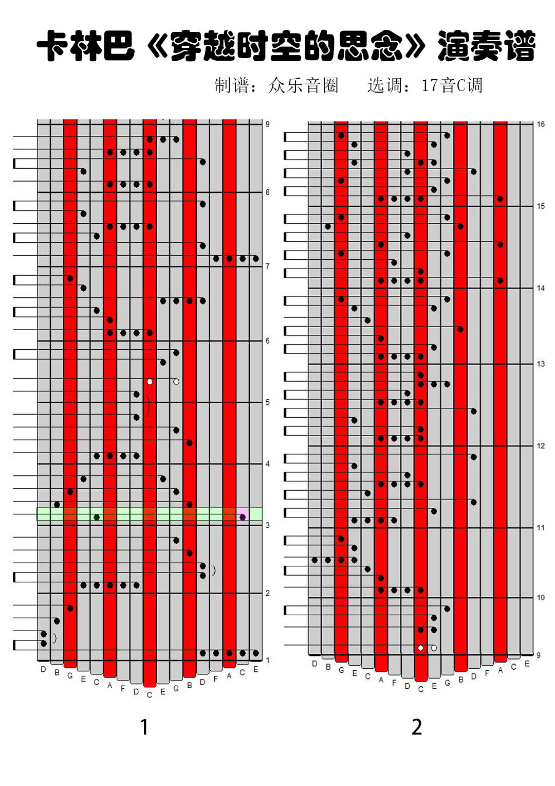 穿越时空的思念笛子简谱_穿越时空的思念笛子谱(3)