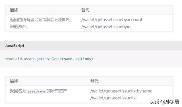tron开发者指南 第四十三期 关于tron grid 新的api服务 1