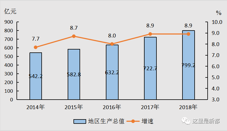 2018顺德各镇gdp_重磅 2018顺德GDP数据出炉 人口 财税收入大曝光...(3)