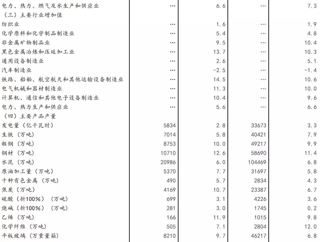 可比价GDP计算(3)