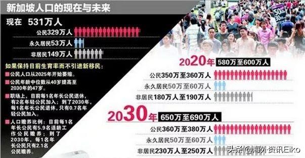 2019新加坡移民政策放宽,看看你是不是符合要