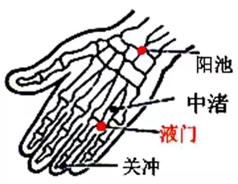 先举一反三的讲讲阳池穴治病的故事吧!