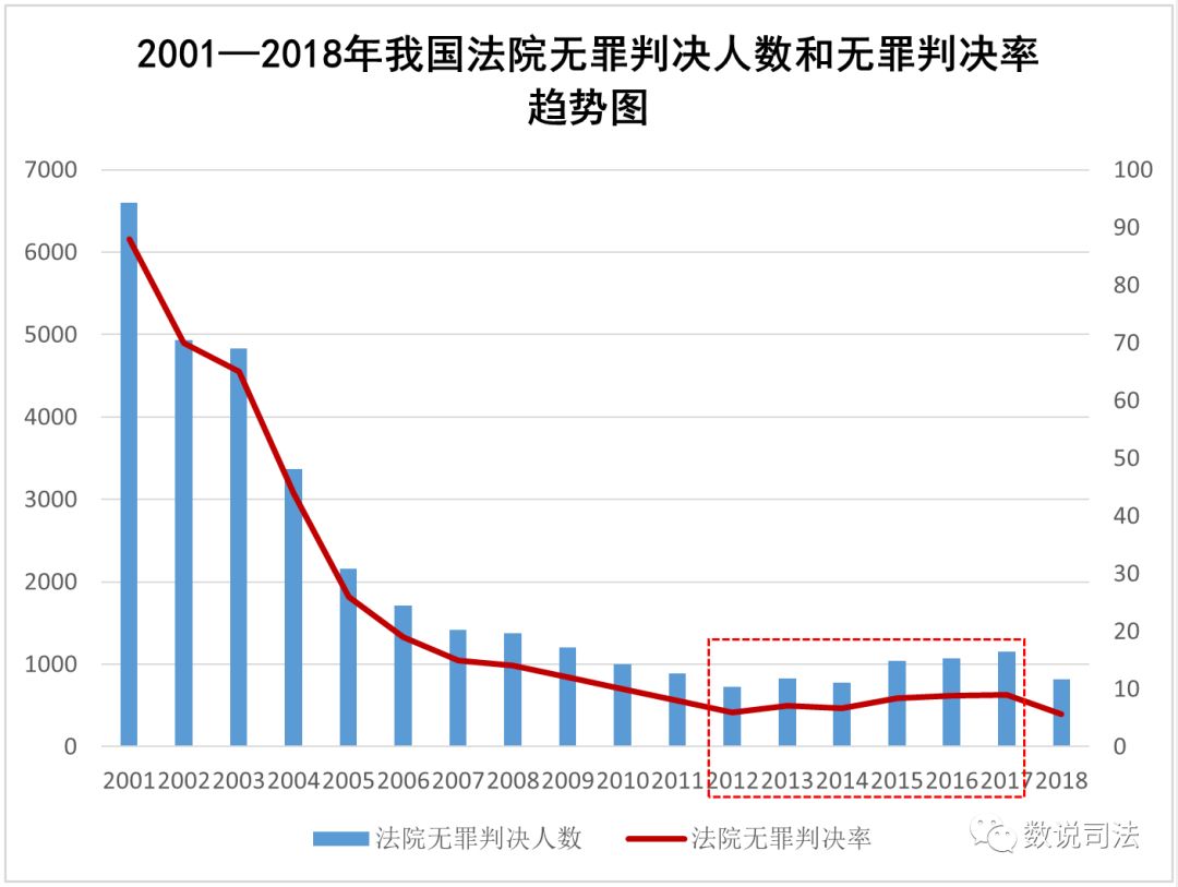 无人口数(2)