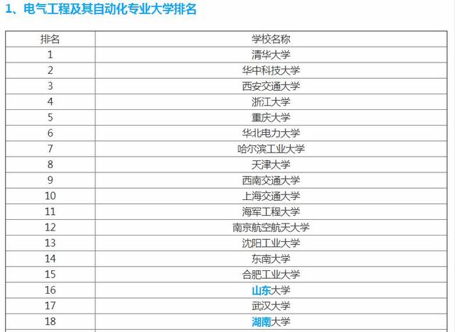 电气工程与自动化专业排名_电气工程与自动化专业