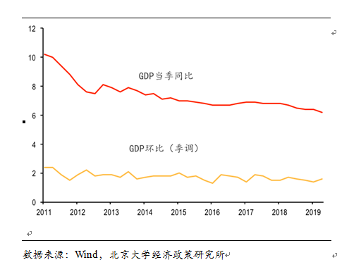 gdp二季度增速(3)