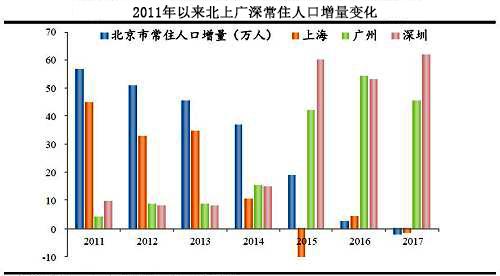 上海有多少万人口_数据显示上海幼儿教师缺口万人急需补充(2)