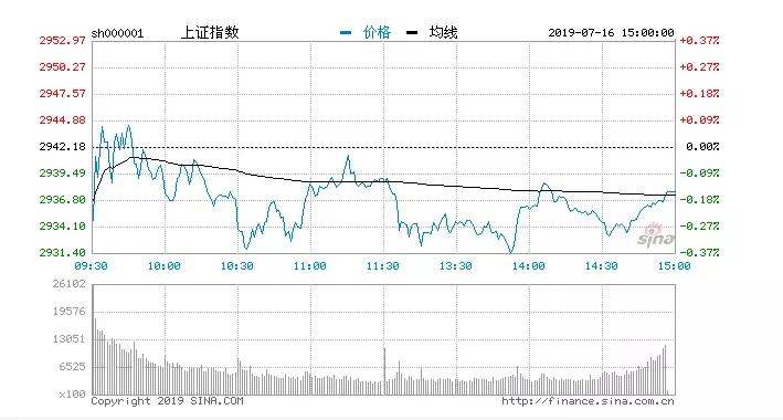 gdp医学_中国gdp增长图(2)