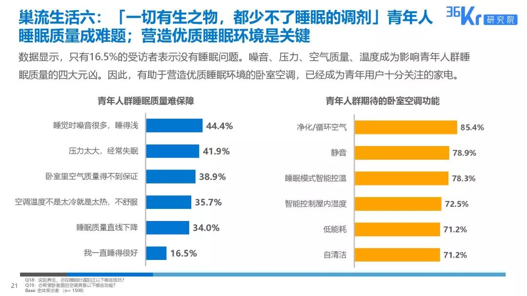 家电大数据丨2019十大巢流生活用户调研报告