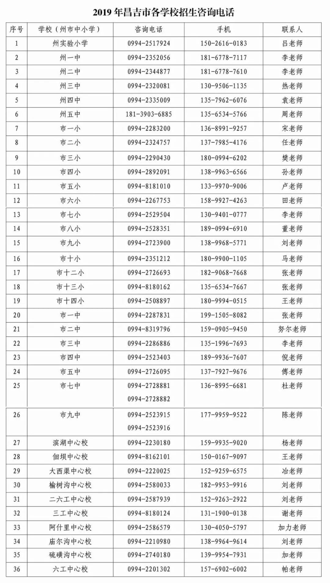 2019年昌吉市中小学,幼儿园招生政策出台!附最新学区划分!
