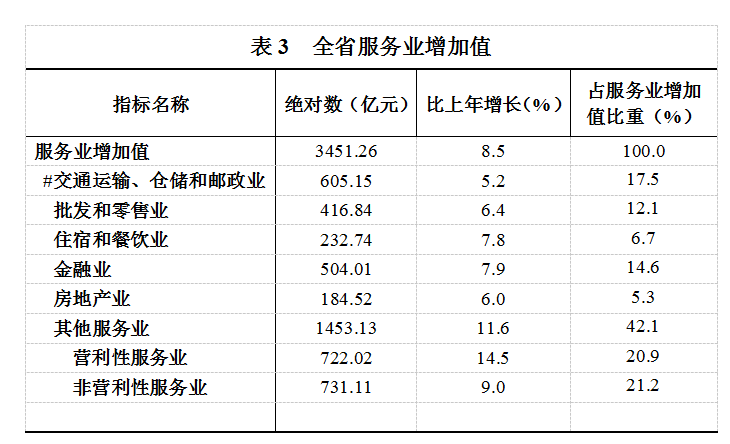 2019年贵州的gdp排名_2019贵州各市GDP排名 贵州9个地州市经济数据 表(2)