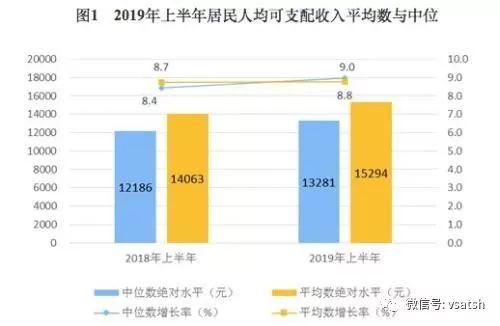 南非与中国人均gdp数值_南非人均GDP曾经很高吗 曾是发达国家吗 我们来看看世行的数据(3)