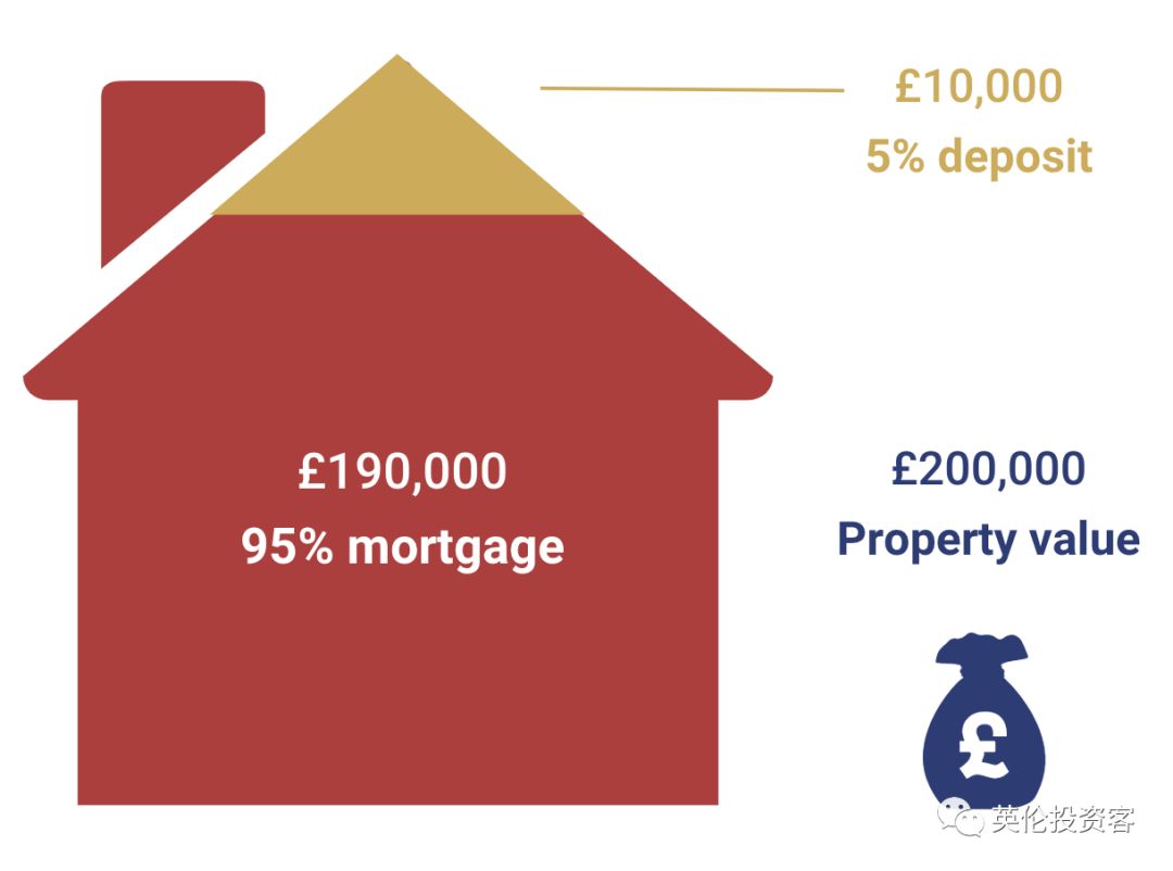  Understanding Home Equity Loan vs Mortgage: Which is Right for You?