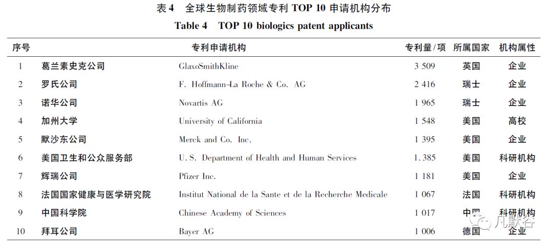 科技生物是什么_科技生物全球排名第一_全球生物科技