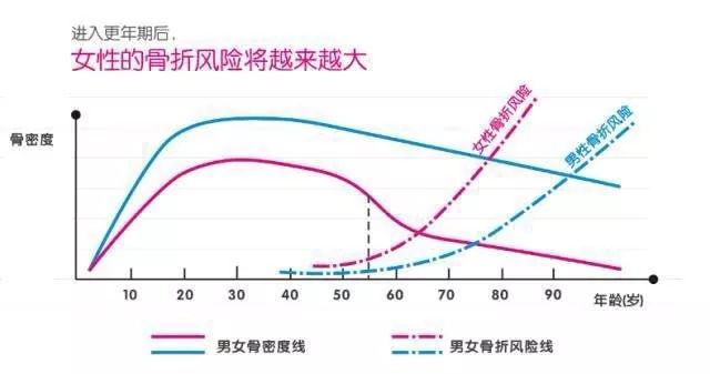什么样的情况需要补充雌激素 0f06e45e972a433fb5a2f87869cd63ef.jpeg