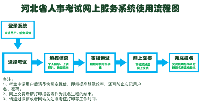 2017年公务员报名人口_2021年公务员报名截图