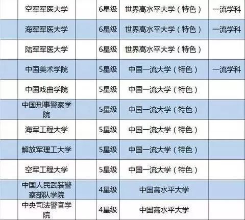 艾氏字辈排行_“国字辈”大学排名公布,25所大学上榜!