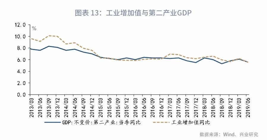 工业带动gdp_工业4.0到底是什么 工信部报告为你详细解析