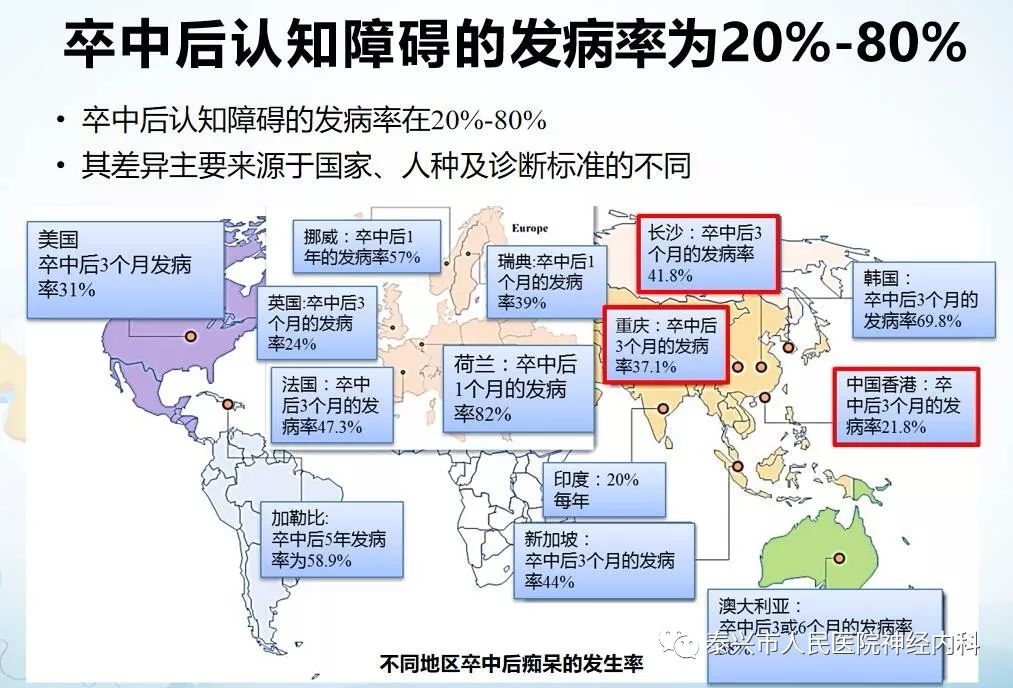 目前卒中后痴呆的发病率各国各不相同,目前我国的平均发生率在38%