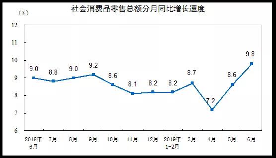 GDP与获得感_三季度GDP同比增6.8 居民收入增幅再次 跑赢 GDP增速