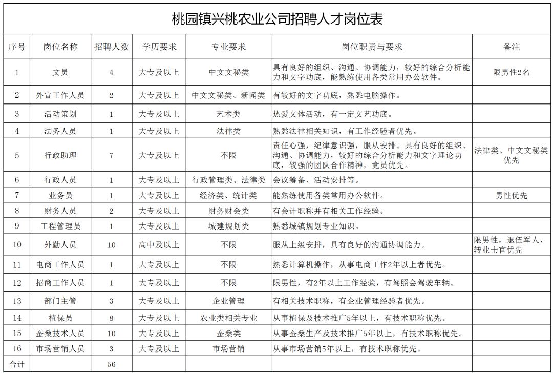 睢宁桃园人口_桃园三结义图片(3)