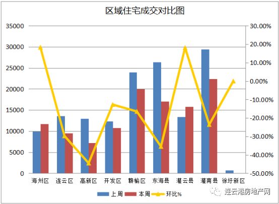 赣榆区gdp多少_赣榆区经济开发区哪几个村搬迁(2)