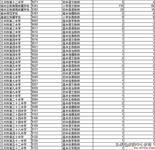 兰州人口数量2019_兰州人口迁徙图(3)