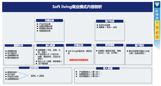 品牌营销思路分析 1e0f4c3755104266a1c3e1c07a72c760.png