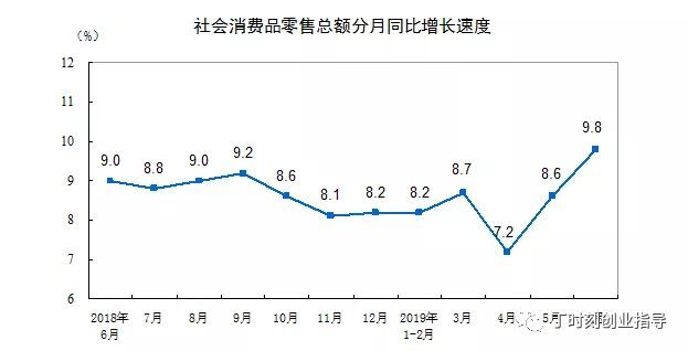 美的上半年gdp公布_地方GDP半年报出炉 陕西超过天津,河南首破2万亿大关(3)