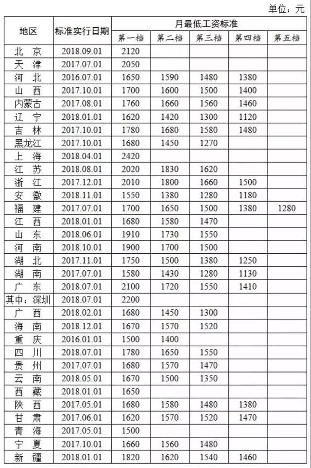 截止2019年全国人口普查多少次_第七次全国人口普查(3)