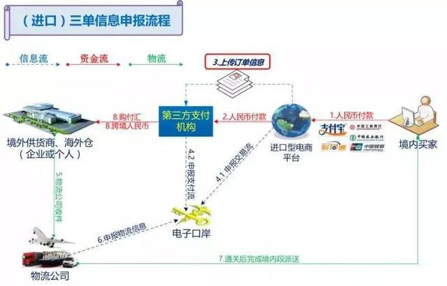 真相:PingPong跨境电商收款业务正常进行,倡议行业合规放在首位-识物网 - 15NEWS.CN