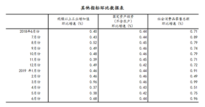 19年台湾省gdp_2019年台湾经济增长率,GDP量(3)