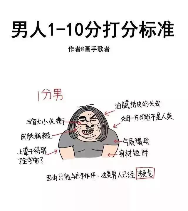 10分参考标准"最近,一位漫画博主"画手歌者"终究有一定衡量指标但形象