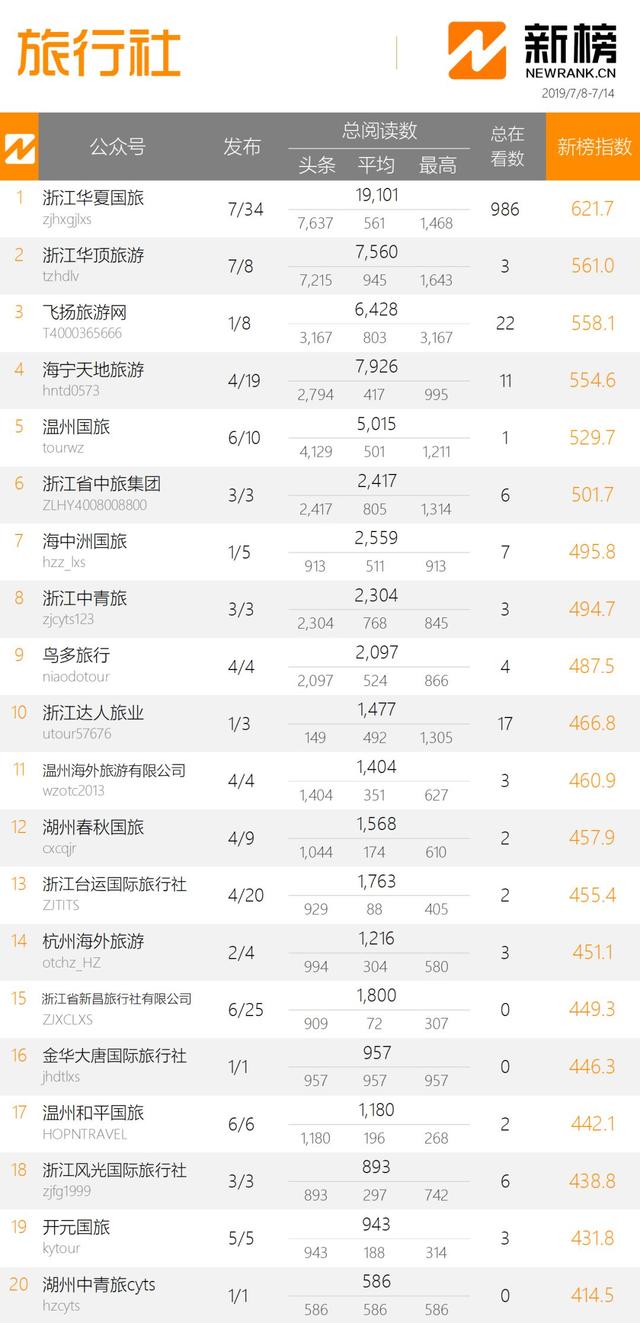 安吉景点排行榜_浙周榜单|安吉云上草原景区正式开业!千米云端任你浪!