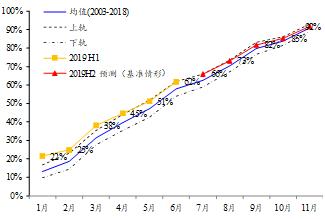 2020年二月份gdp_近十年中国gdp数据图(2)