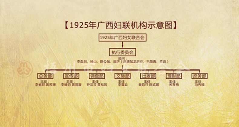广西第一个妇联出版刊物:《妇女之光》来源/梧州妇联返回搜狐,查看